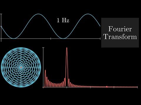 Peter Gilliam - Musical Fourier (#SoME1)