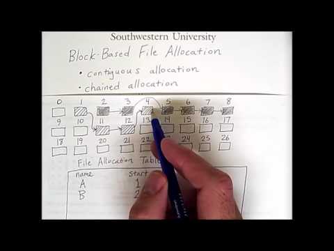File Systems 2: File Allocation