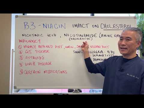 NIACIN (Vitamin B3) Impact on Cholesterol