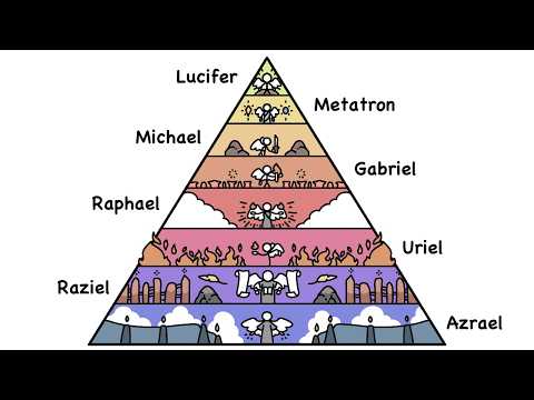 Every STRONG Angel in 14 Minutes