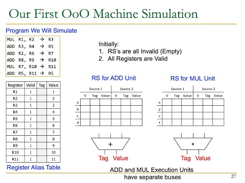 Digital Design & Computer Arch. - Lecture 15a: Out-of-Order Execution (ETH Zürich, Spring 2020)