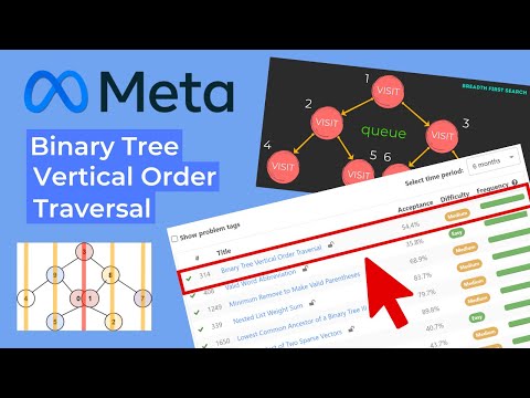 Solving Meta's 2024 Most Asked Interview Question