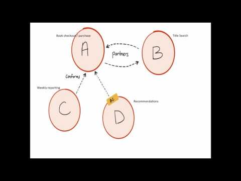 The hardest part of microservices: Your Data by Christian Posta