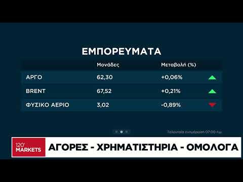 Μετοχές, ομόλογα, νομίσματα: Ό,τι συμβαίνει στις αγορές -  18/02/2026