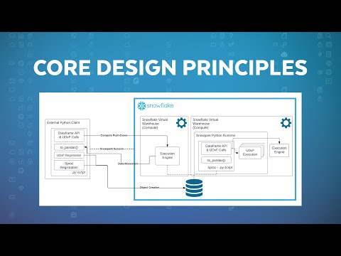 Deep Dive: Operationalizing Snowpark For Python