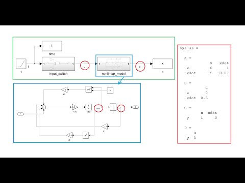 Simulink Model Linearization (linearize, linio, operpoint)
