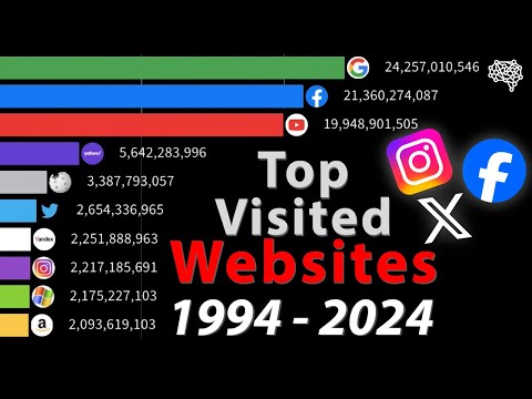 Most popular Websites 1996-2024