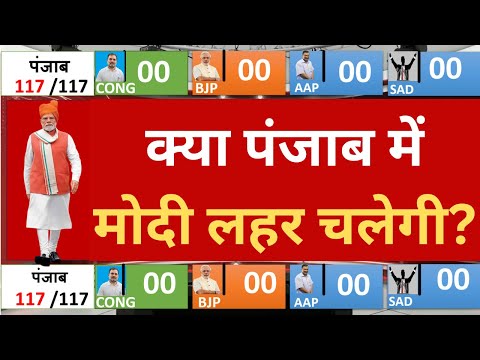 Punjab Opinion Poll 2027: AAP बनाम CONG बनाम BJP | कौन है आगे? बड़ी रिपोर्ट!