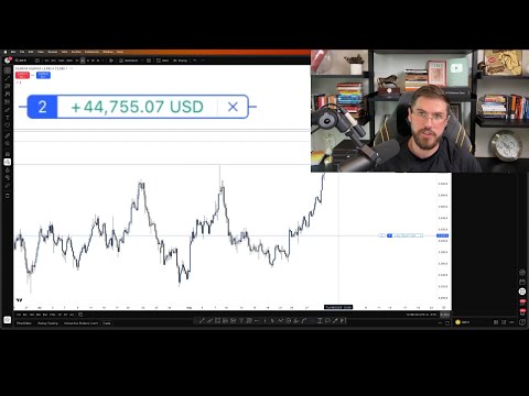 Live Day Trading Gold (Wins and Losses)