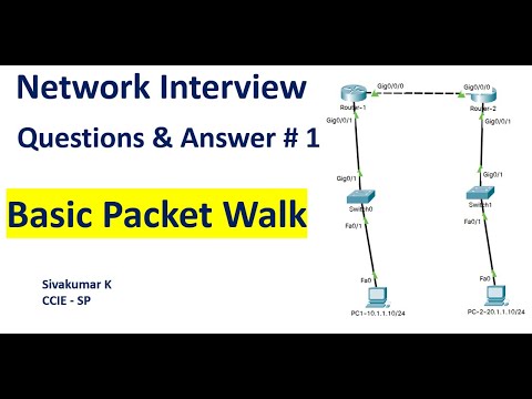 Packet Walk Interview Questions and Answer # 1 - Network Basics Interview Questions