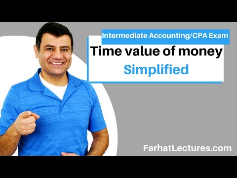 Intro to Time value of money. Simple vs. Compound Interest.  APR v. EAR