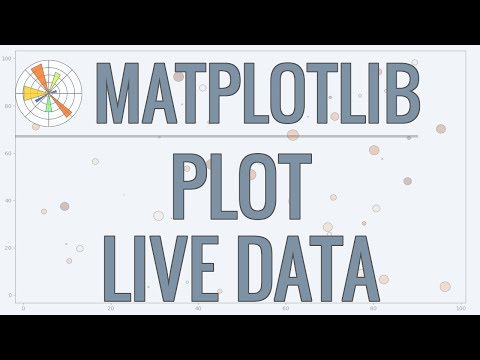 Matplotlib Tutorial (Part 9): Plotting Live Data in Real-Time
