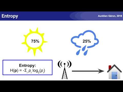 A Short Introduction to Entropy, Cross-Entropy and KL-Divergence