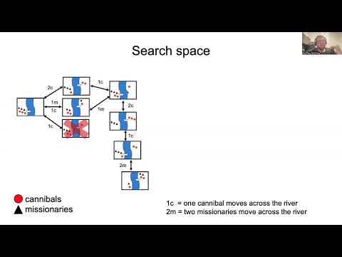 Cognitive Science: Lecture 6.3: Missionaries and Cannibals