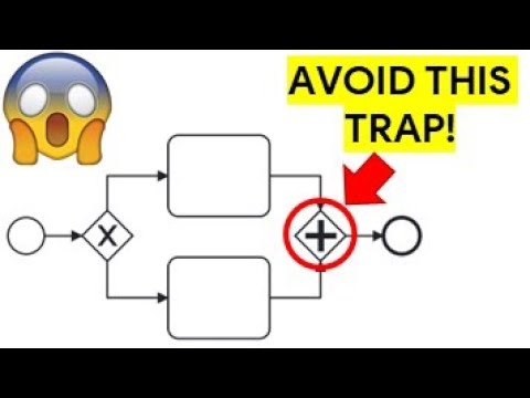 The Only BPMN Tutorial You Will Ever Need To Watch (For Beginners)