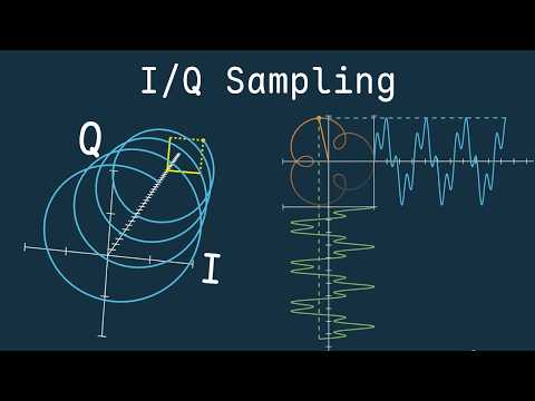 How to Get Phase From a Signal (Using I/Q Sampling)