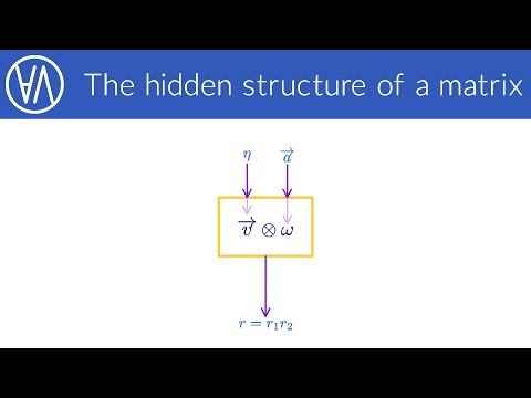 Matrices are tensors | Tensor algebra episode 4