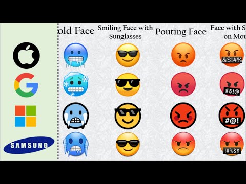 Comparison: Emoji in Different platform | DWA