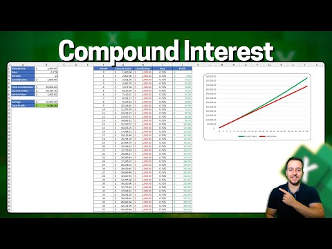 Compound Interest Calculator in Excel | Interest Rate, Monthly Contribution etc