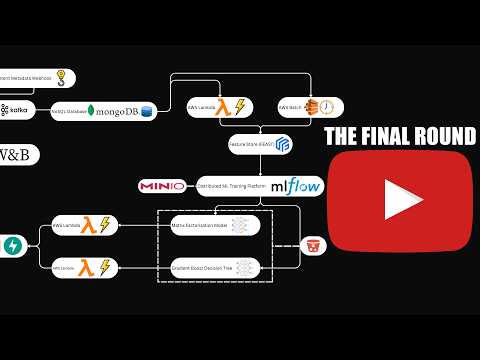 Video Recommendations - ML System Design Interview