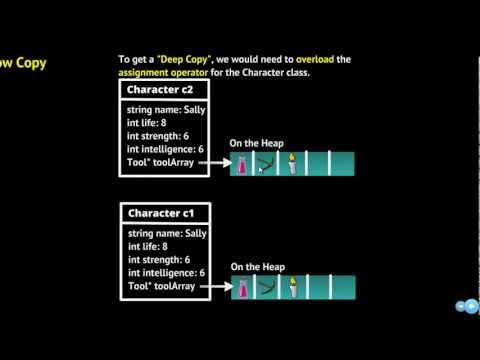 Rule of Three in C++: Overloaded Assignment, Copy Constructor, Destructor