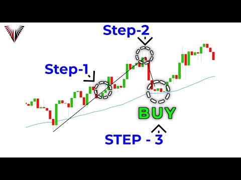 The 3-Step Price Action Trading Strategy The Top 5% Use... (It Will Change The Way You Trade)