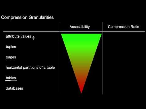 14.240 Benefits of Compression in a Database, Lightweight Compression, Compression Granularities