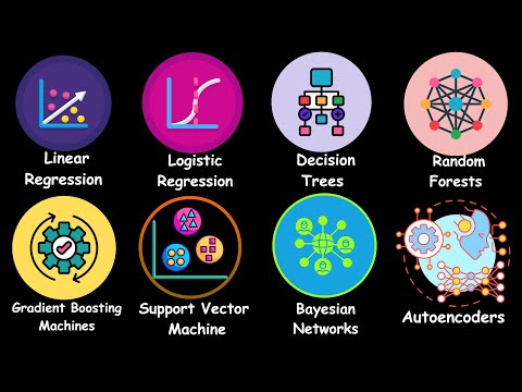 Every Machine Learning Model Explained in 7 Minutes!