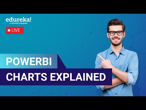 PowerBI Charts Explained in 60 Minutes  | Data Visualization using Power BI | Edureka  Live