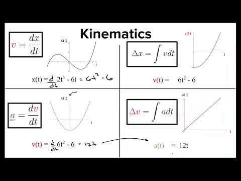 Ultimate AP Physics C Mechanics review