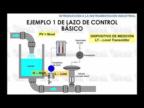 Industrial Instrumentation Course. Basic Concepts. Topic 1.2.