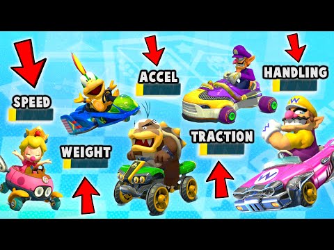 MINIMUM Combination in Mario Kart??