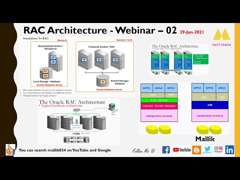 Webinar - 02- RAC Architecture and RAC Interview Questions & Answers