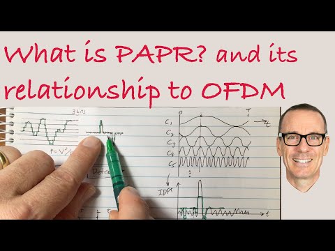 What is PAPR? and its relationship to OFDM