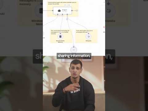 This is the difference between AI agents and Agentic AI. #ai #aiagents