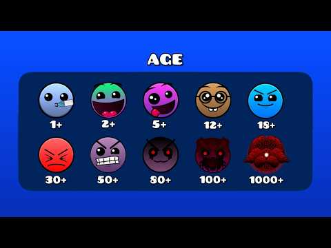 If Geometry Dash had Age Ratings