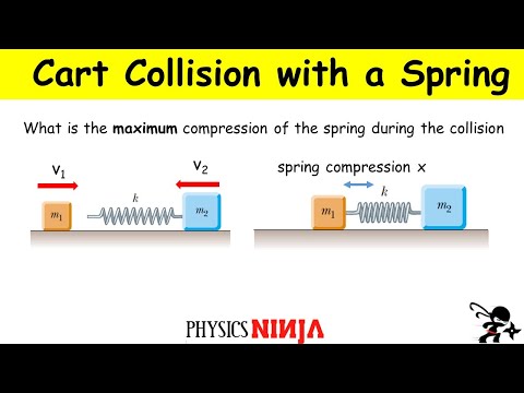Cart Collision with a Spring