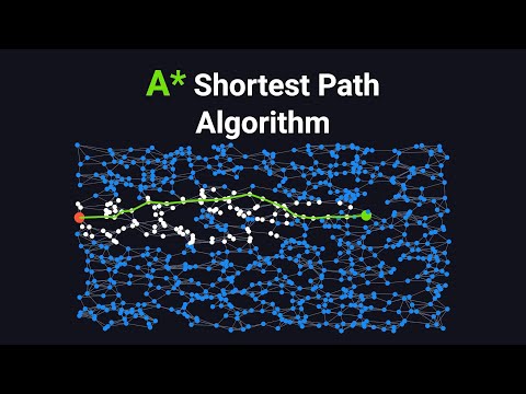 A* Shortest Path Algorithm Visually Explained
