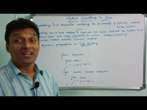 Method Overriding in Java | Dynamic Polymorphism | Late Binding | Java Programming | Telugu