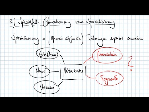 Beziehungstypen im ERM | Datenbanken