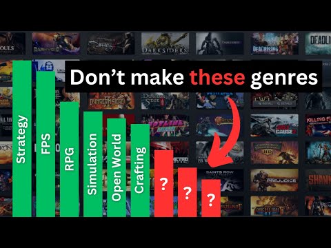 What Type of Indie Games Actually Sell Best? (And Why)