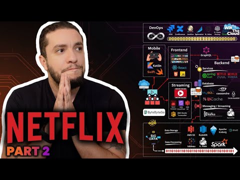 Inside Netflix’s Architecture: Encoding, Open Connect & Chaos Engineering