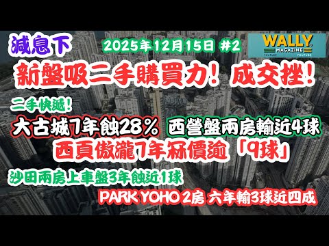減息下？新盤吸二手購買力成交挫12.15｜太古七年輸28% 西環兩房蝕近4球！PARK YOHO 貶值 近4成、傲瀧輸 逾9球 ！上車盤3年蝕近1球！
