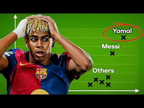 Lamine Yamal Is Not Normal