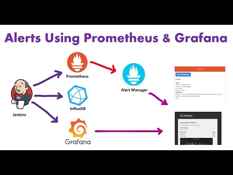 Alerts using Prometheus & Grafana