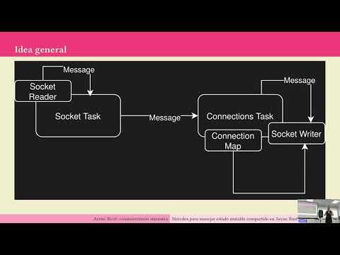 Memoria compartida en Rust async