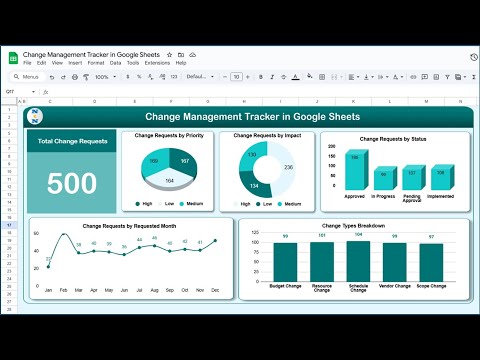 Change Request Management Tracker in Google sheets