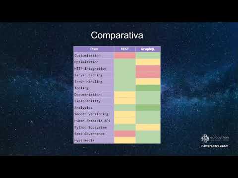 GraphQL Vs REST, una comparación sin favoritismos, por Nahuel Ambrosini