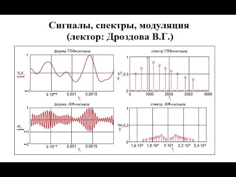 Frequency and time representation of signals. Spectrum. Modulation