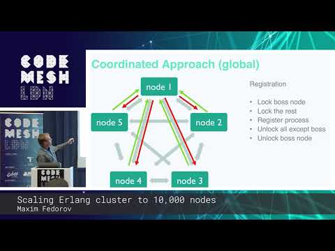 Maxim Fedorov - Scaling Erlang cluster to 10,000 nodes | Code Mesh LDN 18